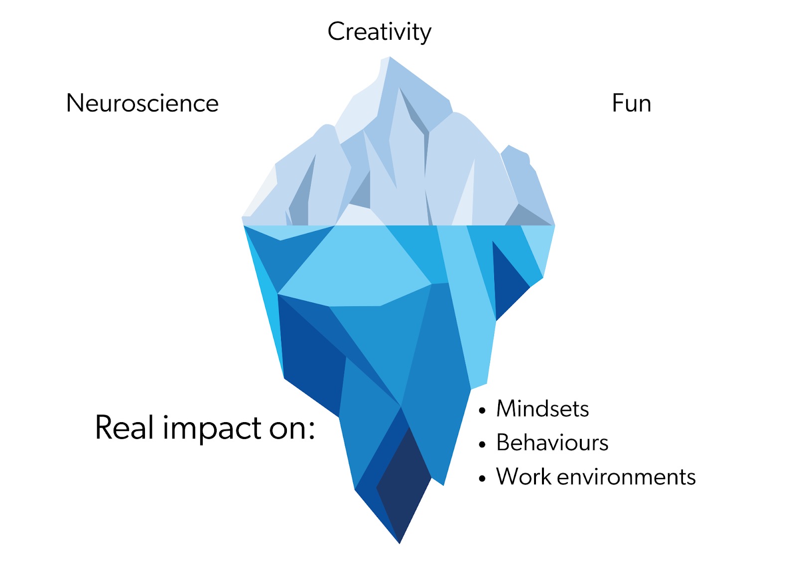 iceberg-en